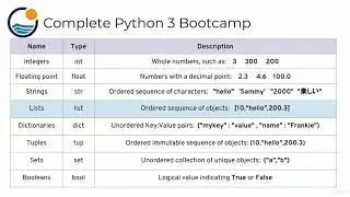 1. Introduction to Python Data Types