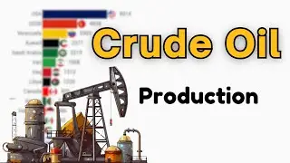 Oil Production in The USA 1965&ndash;2025