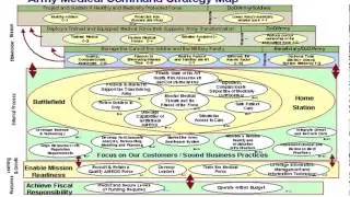 Examples of Good and Bad Strategy Maps
