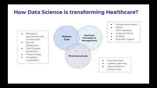 Machine Learning for Health Informatics: Case Based Learning - By Dr. Jit Sarkar