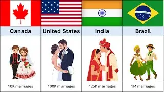Countries with the MOST International Marriages