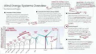 Performance analysis of Solar and Wind Technologies