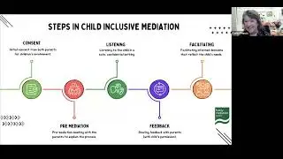 FMW 2025 The importance of child inclusive mediation
