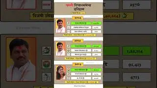 Parli Vidhan Sabha Election Result History #parli #vidhansabha #election #result #history