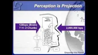 Perception is Projection: Creating Your World The Way You Want It