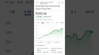Quant Mid Cap Fund Growth Option Direct Plan || April 16, 2024