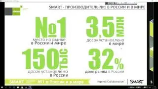SMART kapp &ndash; флипчарт XXI века (вебинар)