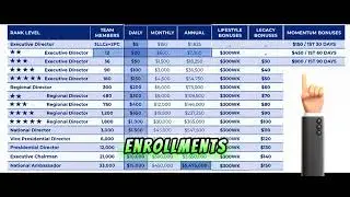 🚨MWR Make Wealth Real Unclocks The Entire Momentum Bonus Your First 90 Days Of Enrollment To Unblock