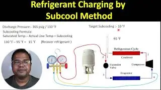Refrigerant Charging by Subcooling Method l Target Subcooling l