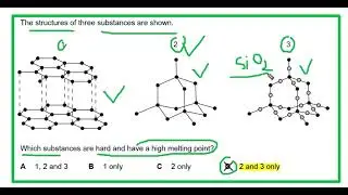Structure of diamond, graphite and silicon dioxide. For O Level Chemistry.