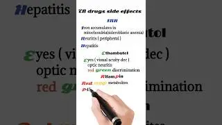 antituberculosis drugs side effects
