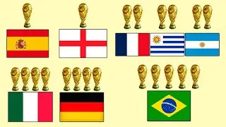 Los PA&Iacute;SES con M&Aacute;S COPAS MUNDIALES