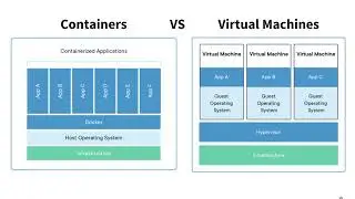 Containers 7.3 DXP Cloud