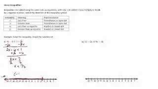 Linear Inequalities