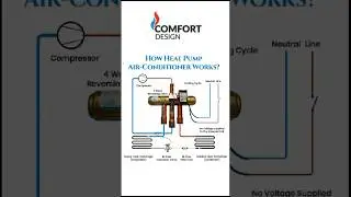 How Heat Pump Air-Conditioner Works? #hvac #engineering #airconditioning #engineers #hvactraining