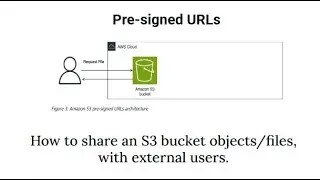 Sharing an S3 bucket objects /Files, images with External Users