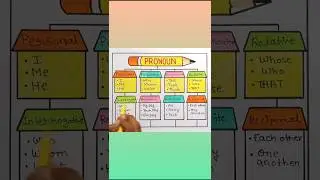 Pronoun Chart / Pronoun Project / English Grammar TLM #shorts #tlm