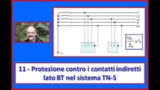 Carlo Fierro   11   Protezione contro i contatti indiretti lato BT nel sistema TN S