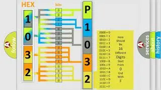 DTC Lincoln P1032 Short Explanation
