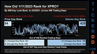 XPRO Price and Volume Analysis by 650 Day Look Back XPRO Stock Analysis for Expro Group NV Stock $XP