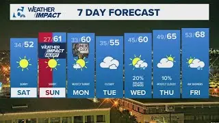 A Chilly Weekend Ahead, Including a Hard Freeze Sunday Morning | Central Texas Forecast