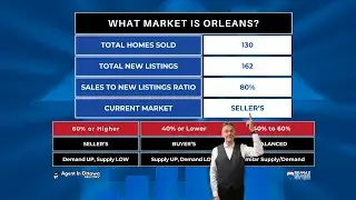 Orleans Real Estate Market in November 2025