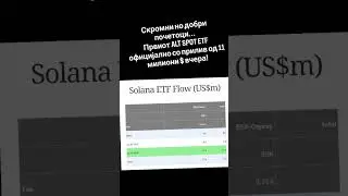 Скромни но добри почетоци...Првиот ALT SPOT ETF официјално со прилив од 11 милиони $ вчера!