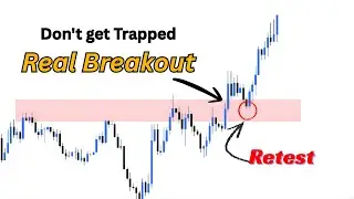 Breakout or Fakeout? Don&rsquo;t Get Trapped at Support & Resistance