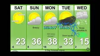 Saturday January,25th 2024 Morning weather forecast