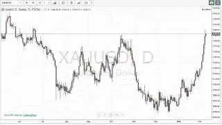 Binary Options Forecast February 10, 2016