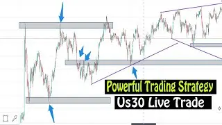 Price Action Trading Strategies for US30 (Live Trade Examples)