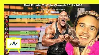 TOP 10 MOST POPULAR YOUTUBE CHANNELS 2011-2020 | Bar Chart Race