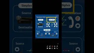 Simplex, Half Duplex & Full Duplex #automation #communication 