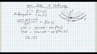 gew&ouml;hnliche Differentialgleichungen #1: Differentialgleichungen 1. Ordnung