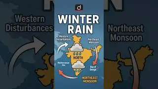 Winter Rain | #Shorts | #DrishtiCUETandCLAT