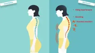 Good V/S Bad Posture | Health Benefits