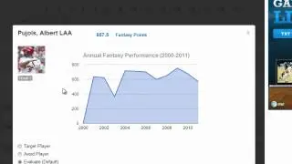 Draft Analyzer for Fantasy Baseball 2012 for CBSSports.com App Central