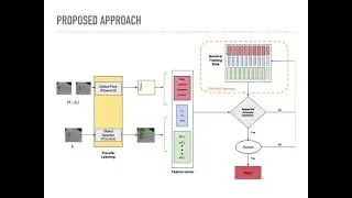Continual Learning for Anomaly Detection in Surveillance Videos