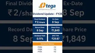 Tega Industries Limited (#TEGA) has recommended a final dividend