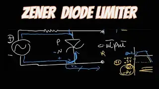 Zener Diode Limiter ( Clipper circuits )