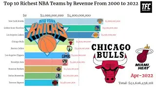 Top 10 Richest NBA Teams in the World (2000-2022)