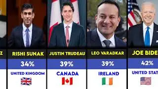 Ranking the Top 20 World Popular Leaders of 2023