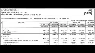Praj Industries Results 2025 | Praj Ind Q2 Results Today | Praj Industries Share News | Praj Ind