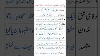 Pakistan & Saudi Arabia Sign Historic Defense Agreement 2025 | Strategic Alliance Explained..