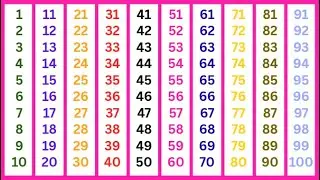 1 to 100 Numbers Song for Kids | 1 से 100 तक गिनती | 1 to 100 Counting | 123 Numbers | 12345678910