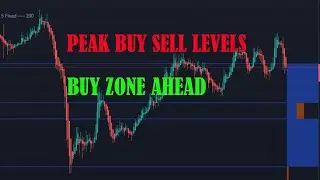 Peak activity level Indicator Top Buy Sell Levels Finder