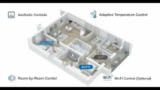 Zone Controller for Ducted Air Conditioning