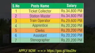 Indian Railway Recruitment 2017