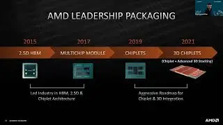 Enabling Moore&rsquo;s Law&rsquo;s next frontier through heterogeneous integration &ndash; Dr. Raja Swaminathan, AMD