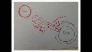Chemical Energy Fossil Fuels 4.6